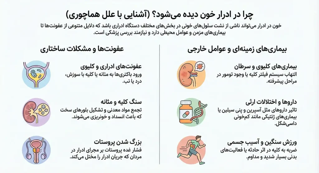 علت وجود خون در ادرار