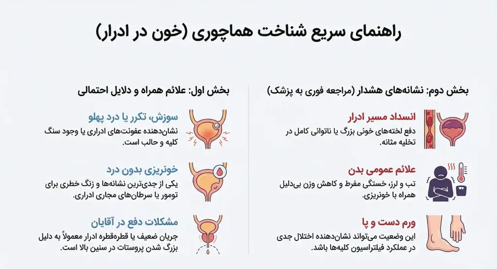 علائم خون در ادرار