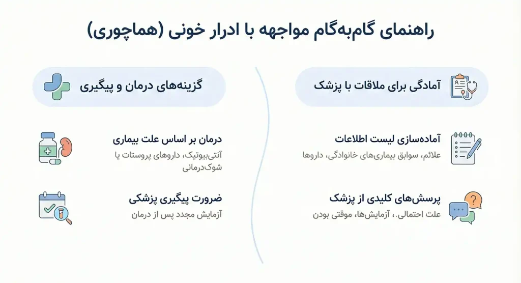 درمان ادرار خونی