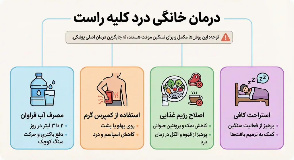 درمان خانگی درد کلیه راست