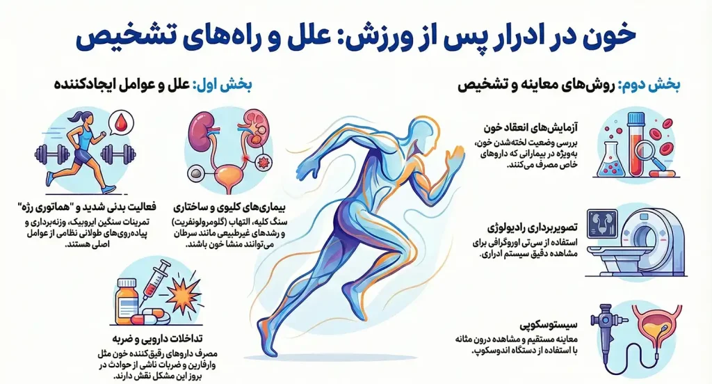 علل پزشکی خون در ادرار بعد از ورزش