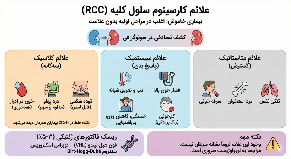 علائم کارسینوم سلول کلیه