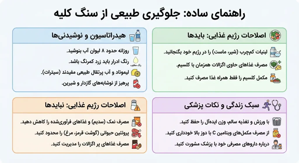 جلوگیری از سنگ کلیه به صورت طبیعی