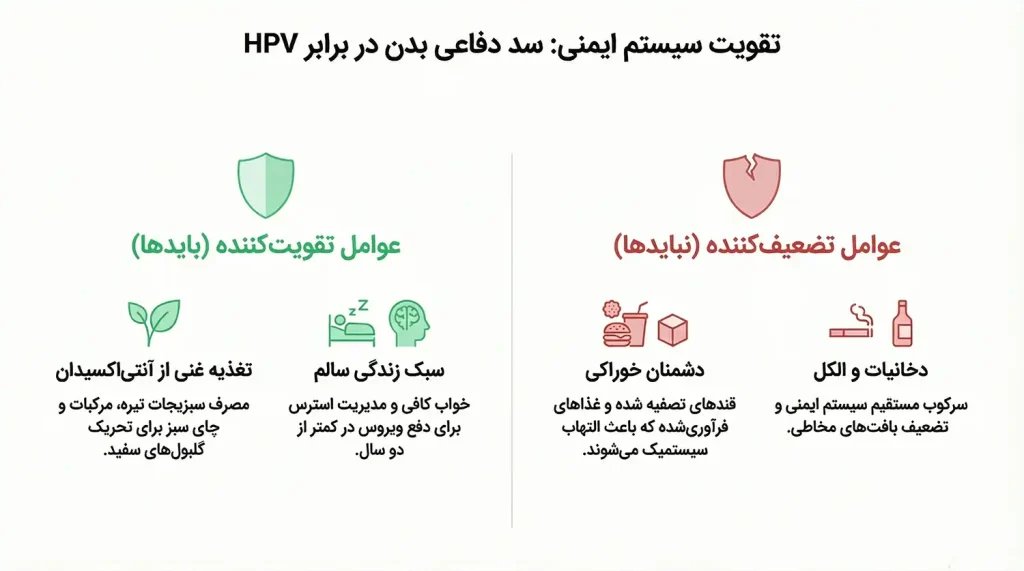 رژیم غذایی و سبک زندگی برای جلوگیری از زگیل تناسلی