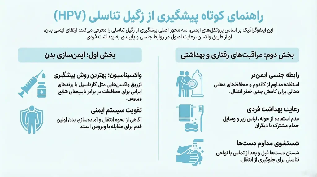 پیشگیری از زگیل تناسلی