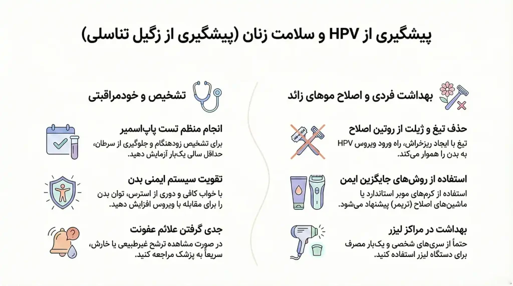 پیشگیری از زگیل تناسلی زنان