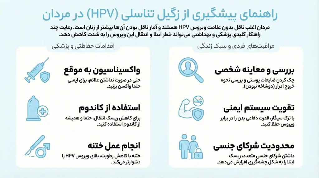 پیشگیری از زگیل تناسلی در مردان