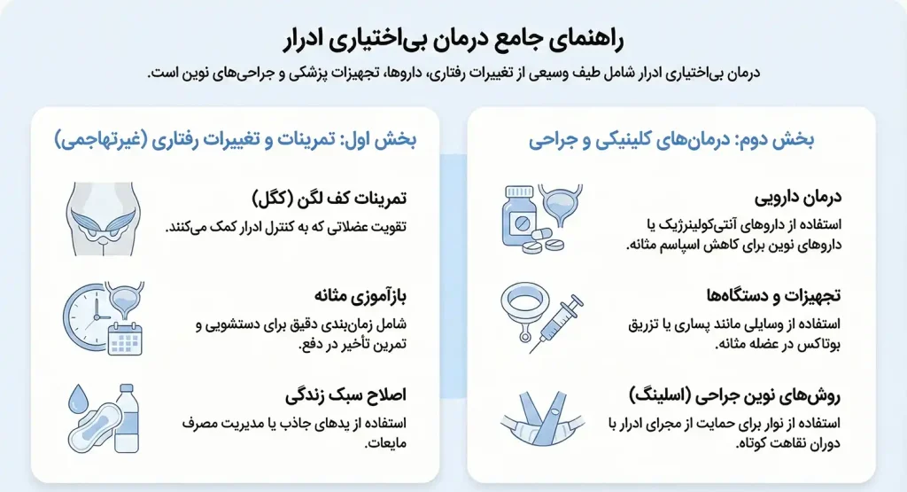 درمان بی اختیاری ادرار