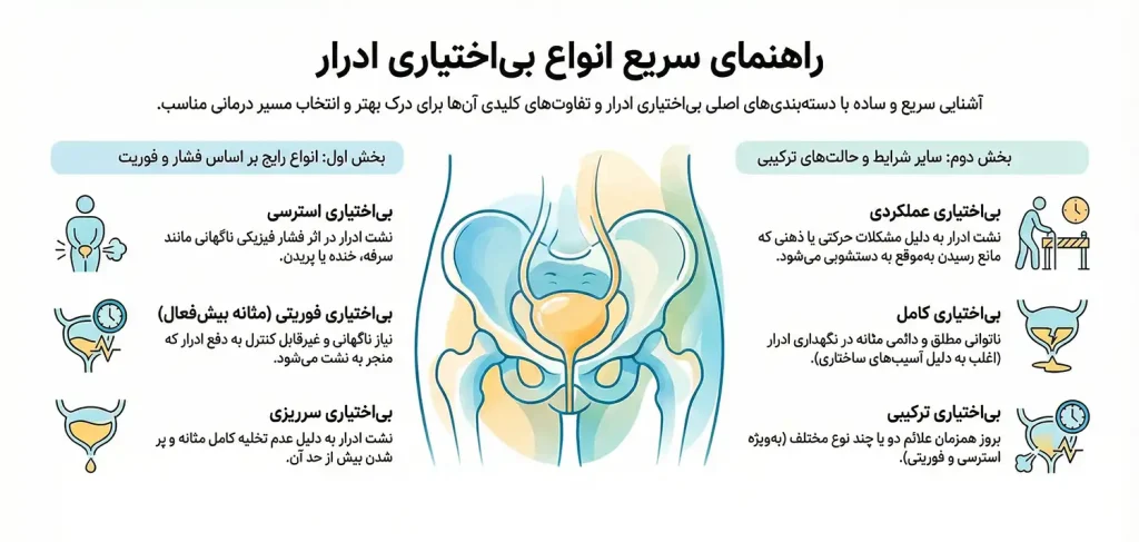 انواع بی اختیاری ادرار