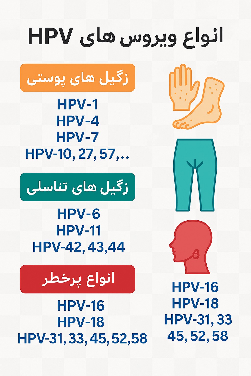 انواع ویروس HPV