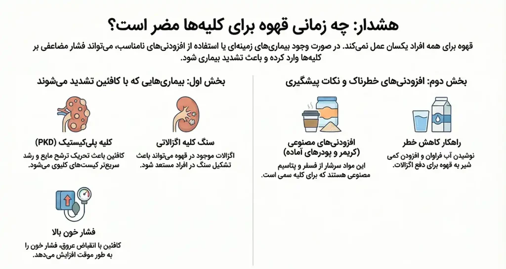 مضرات قهوه برای کلیه