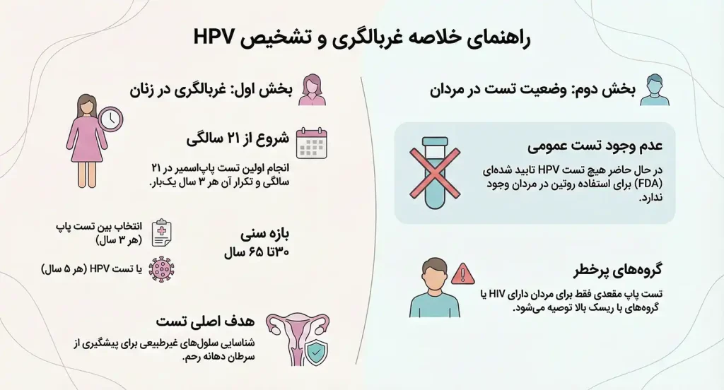 تست های تشخیص بیماری اچ پی وی
