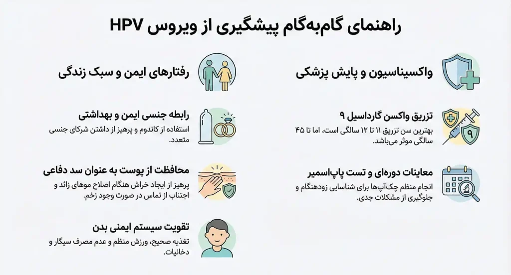 پیشگیری از اچ پی وی