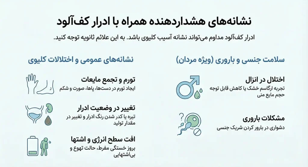 علائم مرتبط با ادرار کف آلود