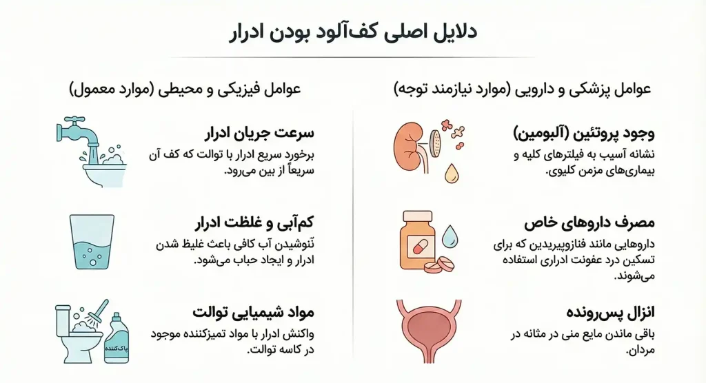 علت کف آلود بودن ادرار چیست