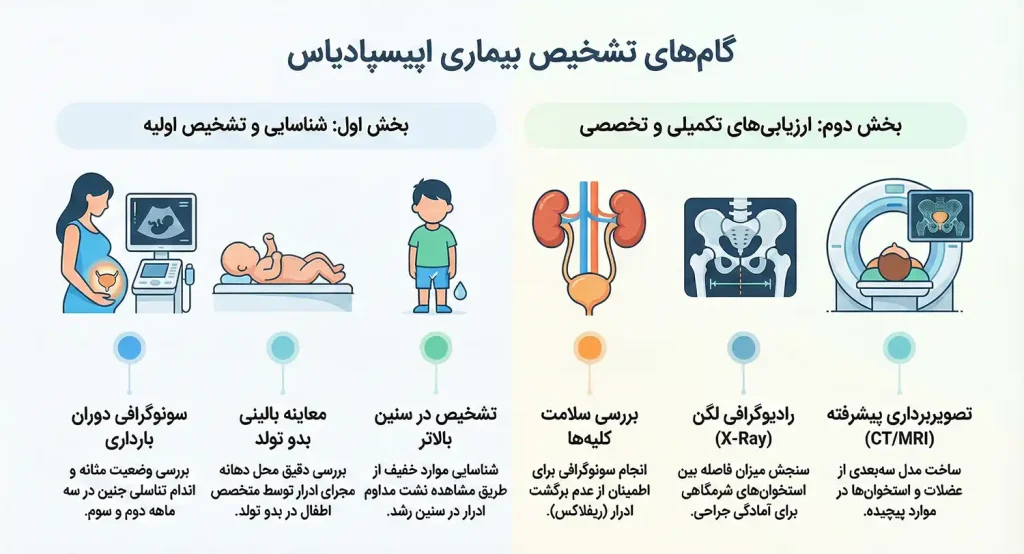 تشخیص اپیسپادیاس