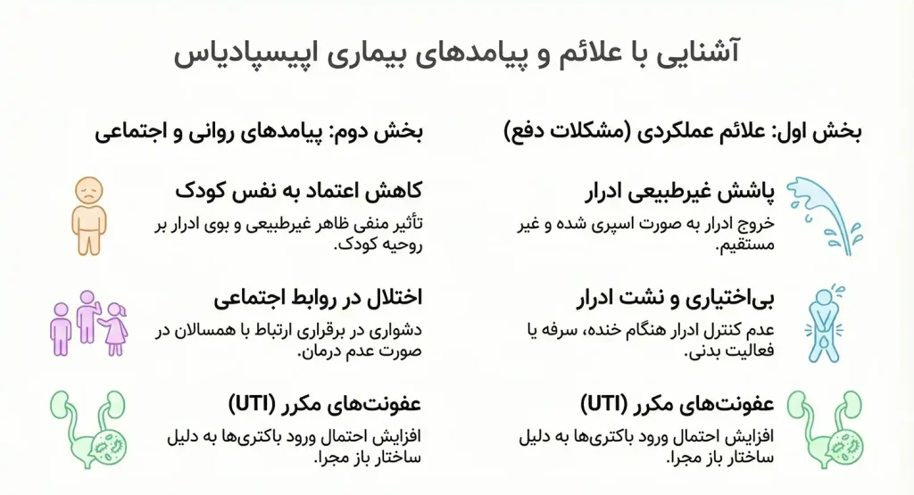 علائم اپیسپادیاس
