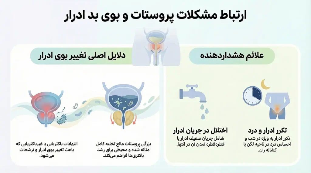 علت بوی بد ادرار در مردان