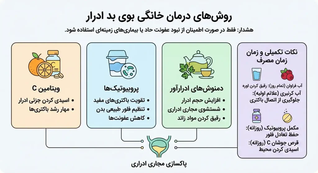 روش های درمان خانگی بوی بد ادرار