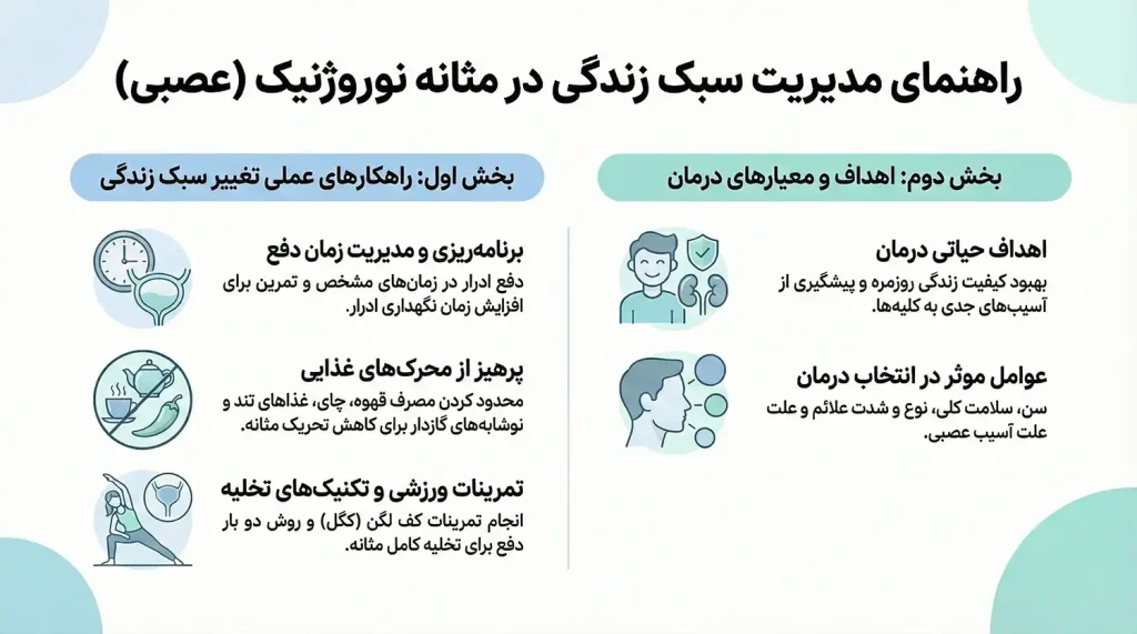 درمان مثانه نوروژنیک