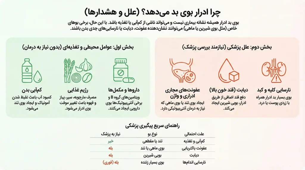 علت بوی بد ادرار چیست