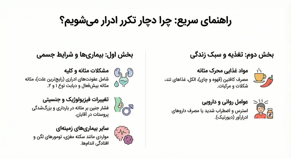 علت تکرر ادرار