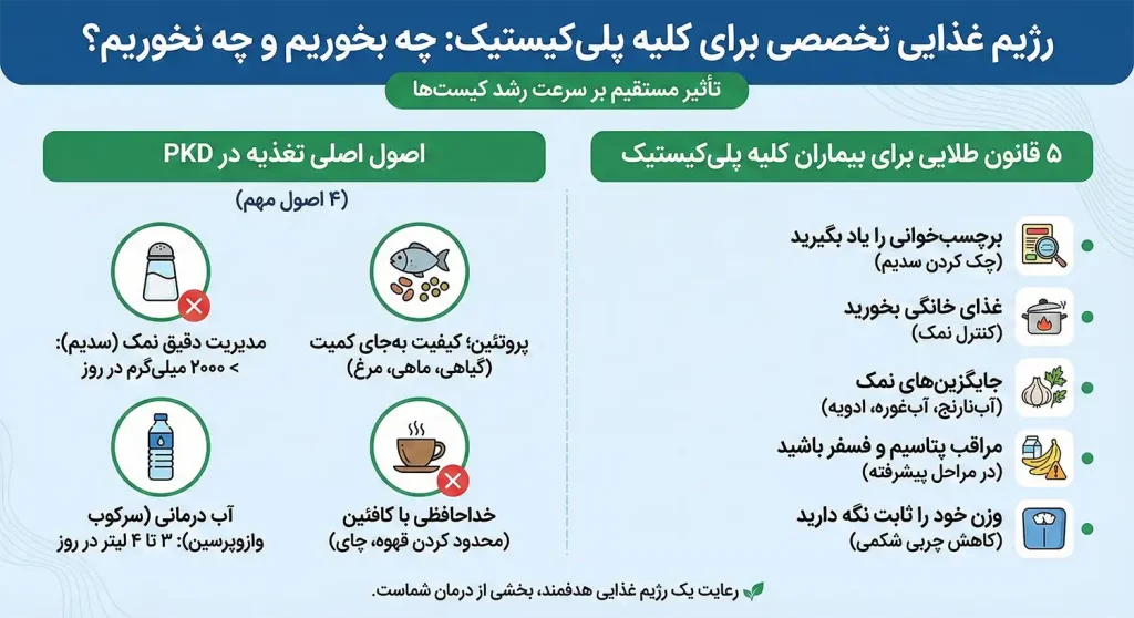 رژیم غذایی تخصصی برای کلیه پلی‌کیستیک