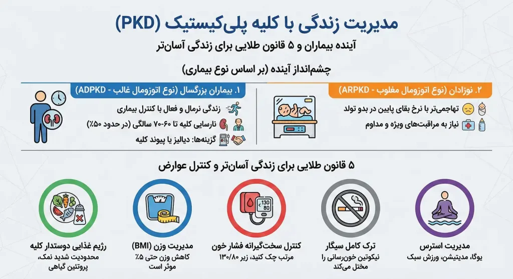 مدیریت زندگی با کلیه پلی‌کیستیک