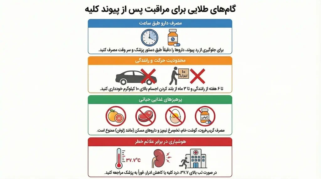مراقبت های بعد از پیوند کلیه