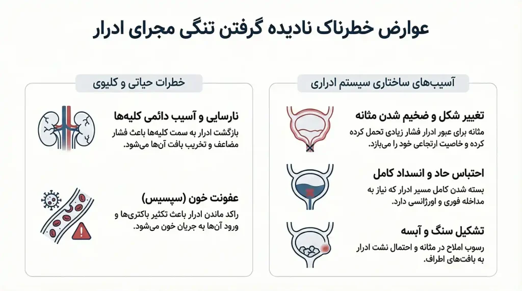 عوارض عدم درمان تنگی مجرای ادراری