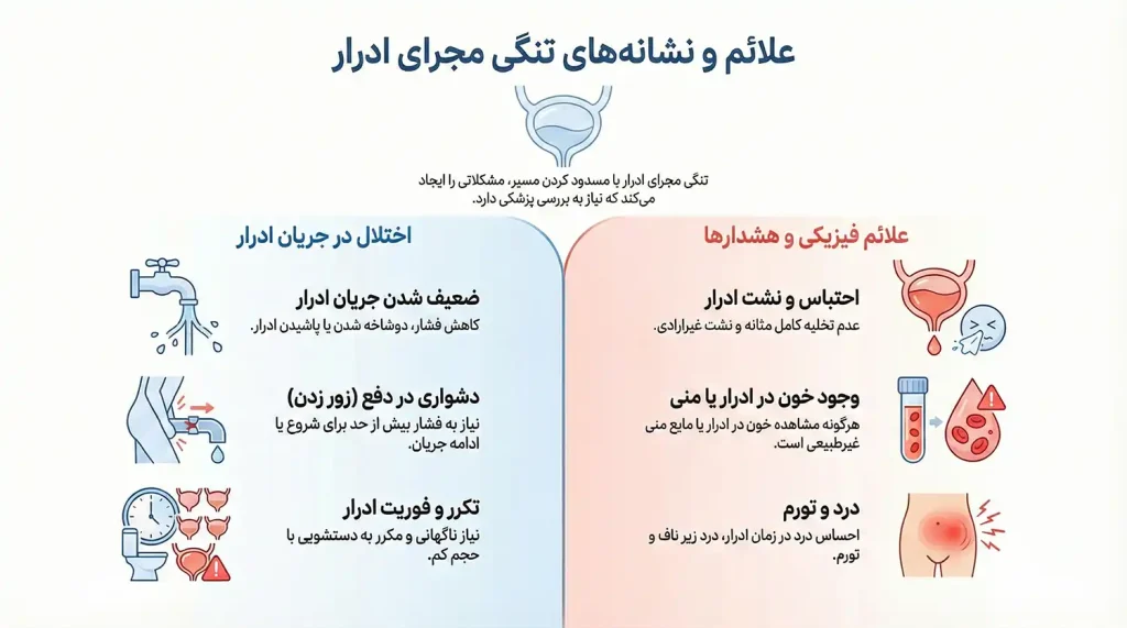 علائم تنگی مجرای ادراری