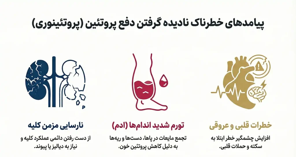 عوارض درمان نکردن دفع پروتئین در ادرار
