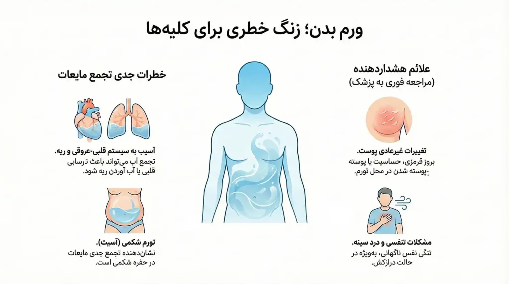 خطرات تورم پاها و نارسایی کلیه