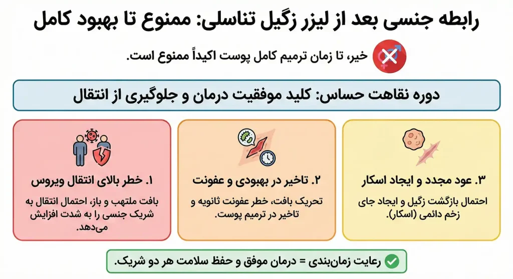 آیا بعد لیزر زگیل تناسلی می توان رابطه داشت