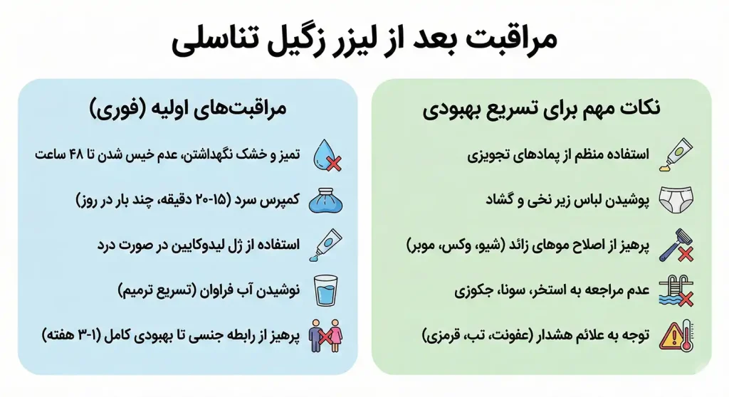 مراقبت بعد از لیزر زگیل تناسلی