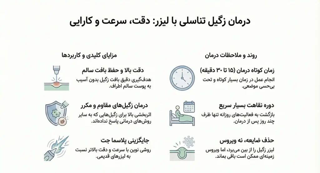 کاربرد لیزر زگیل تناسلی چیست