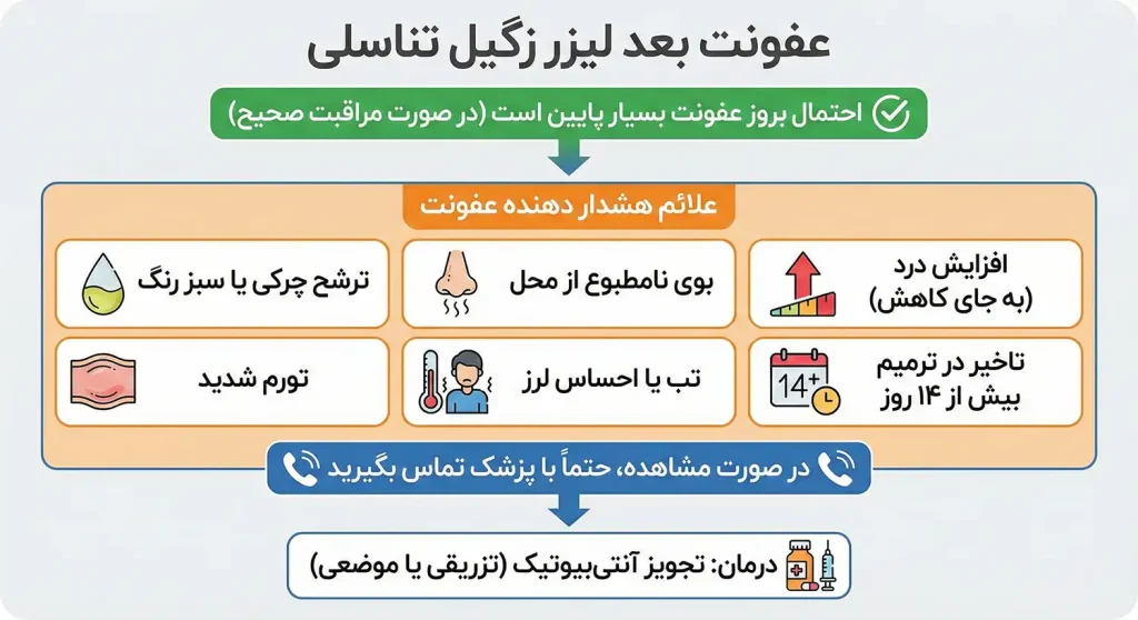 عفونت بعد لیزر زگیل تناسلی