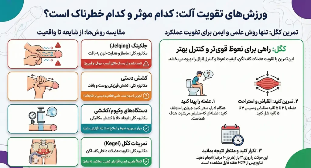 انواع ورزش برای تقویت اندام تناسلی