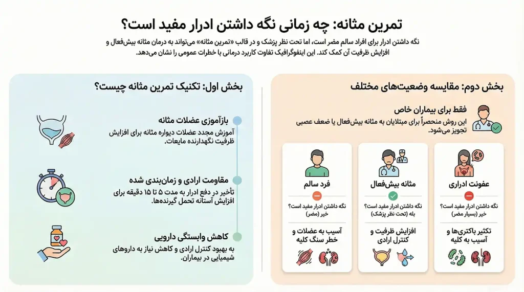 فواید نگه داشتن ادرار