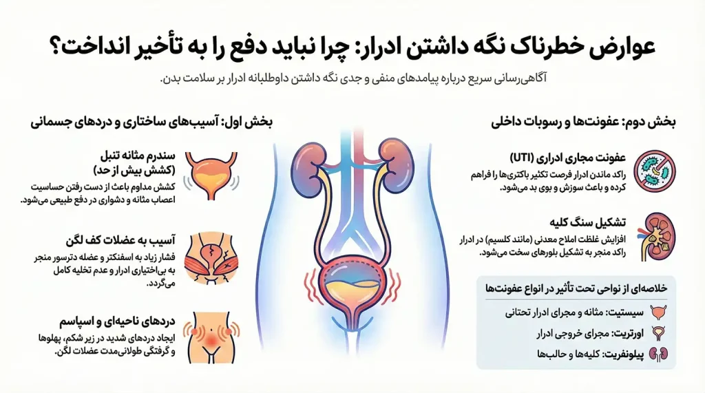 عوارض نگه داشتن ادرار چیست