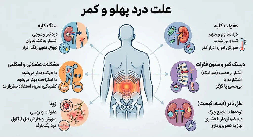 علت درد پهلو چیست