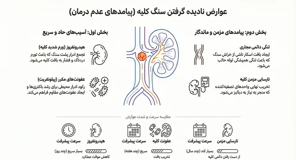 عوارض سنگ کلیه