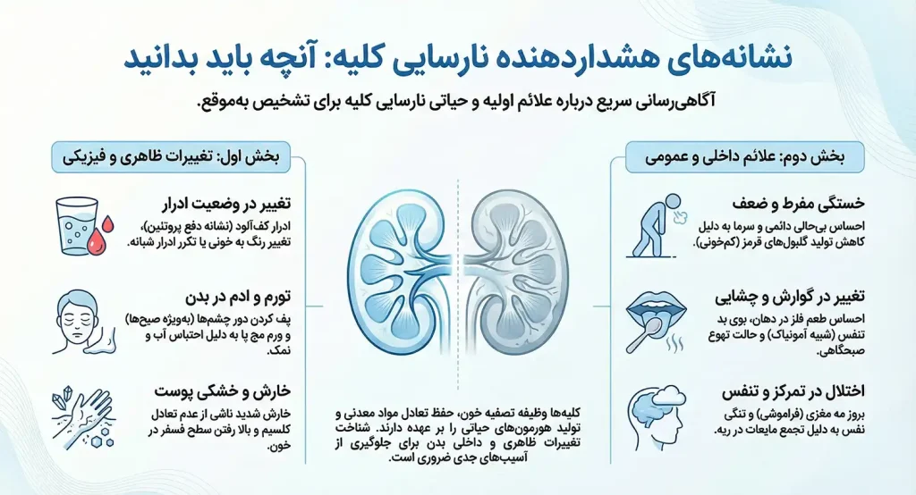 علائم از کار افتادن کلیه