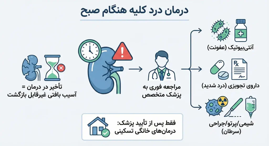 درمان درد کلیه هنگام صبح