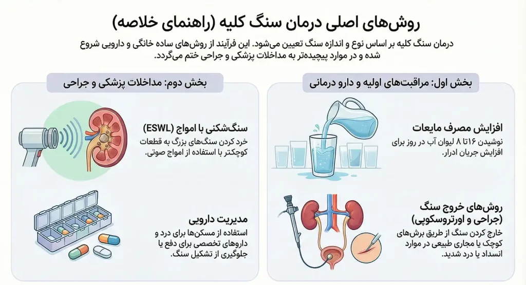 درمان سنگ کلیه