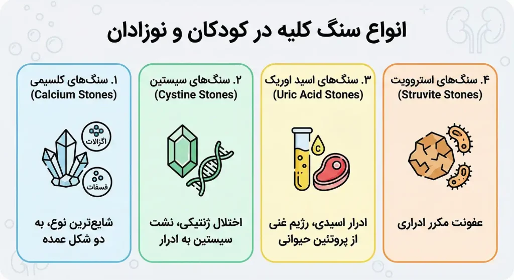 انواع سنگ کلیه در کودکان و نوزادان