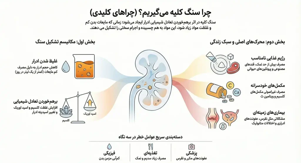 علت ایجاد سنگ کلیه چیست