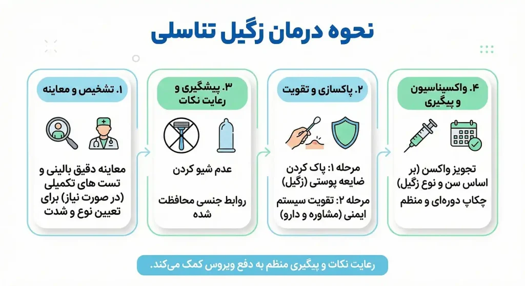 نحوه درمان زگیل تناسلی