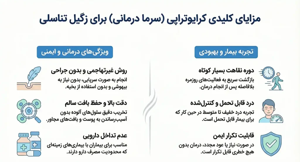 مزایای کرایوتراپی زگیل تناسلی