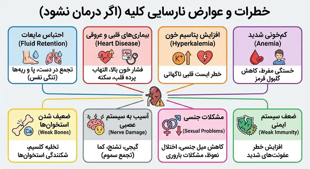 عوارض نارسایی کلیه